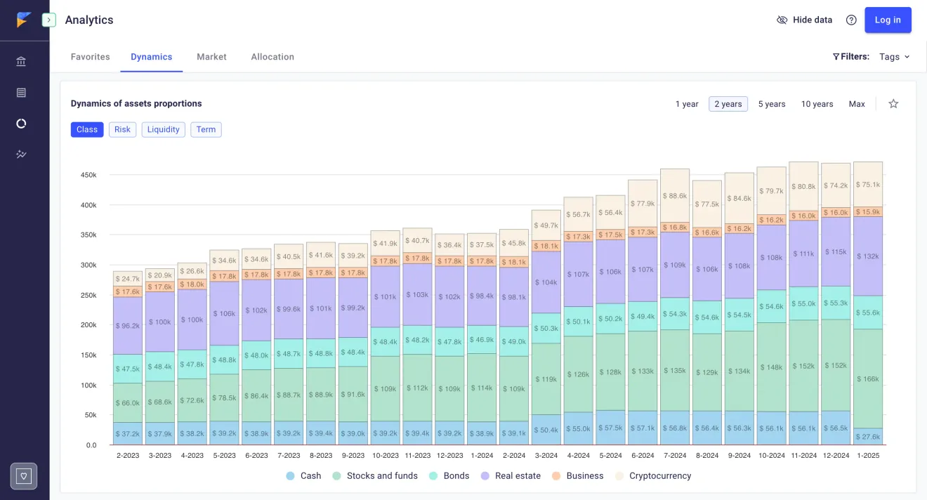 Charts analytics screenshot in FIREkit app